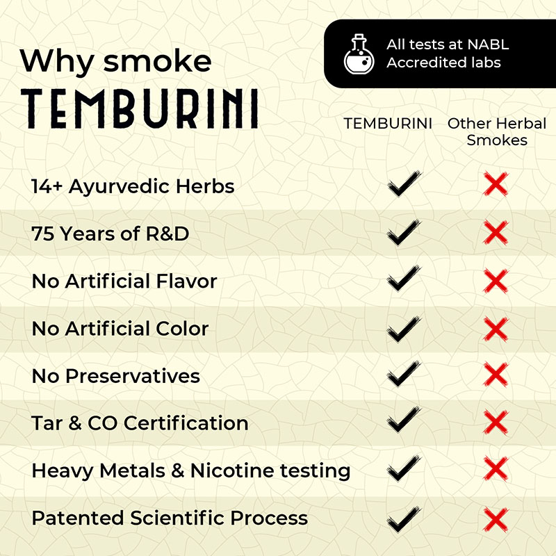 Why use Temburini Herbal Smokes