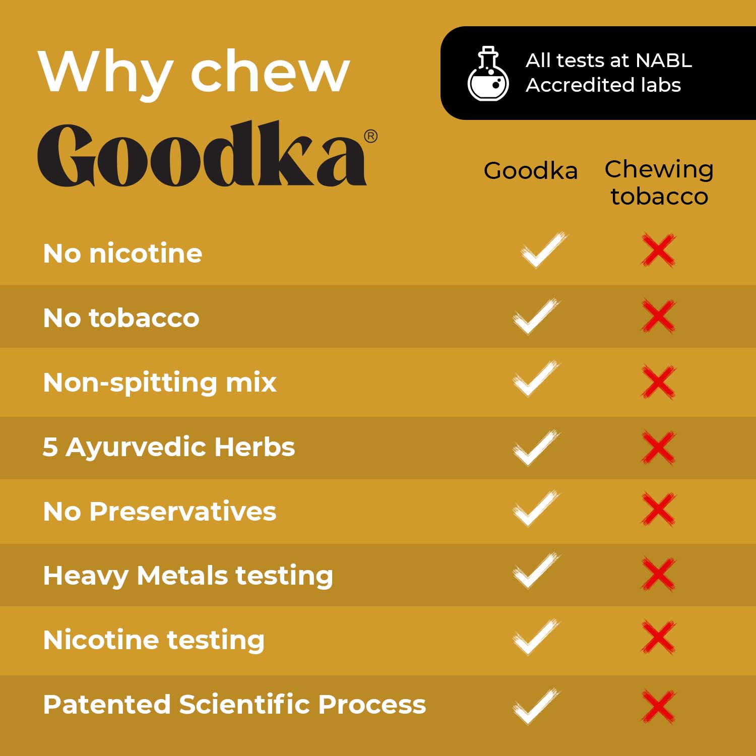 Why use Goodka to quit chewing tobacco & paan masala