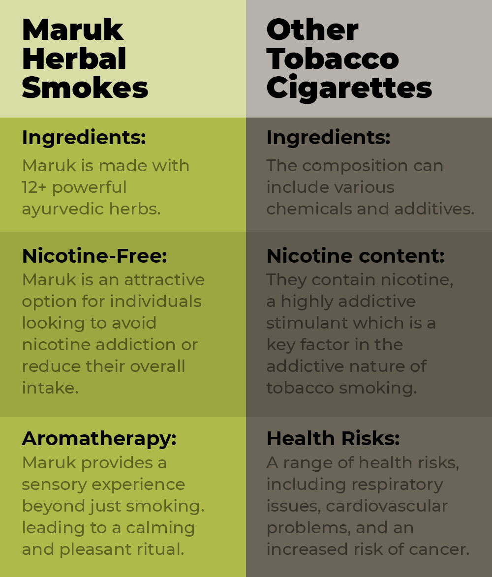 Maruk Herbal Smokes Vs Tobacco Cigarettes